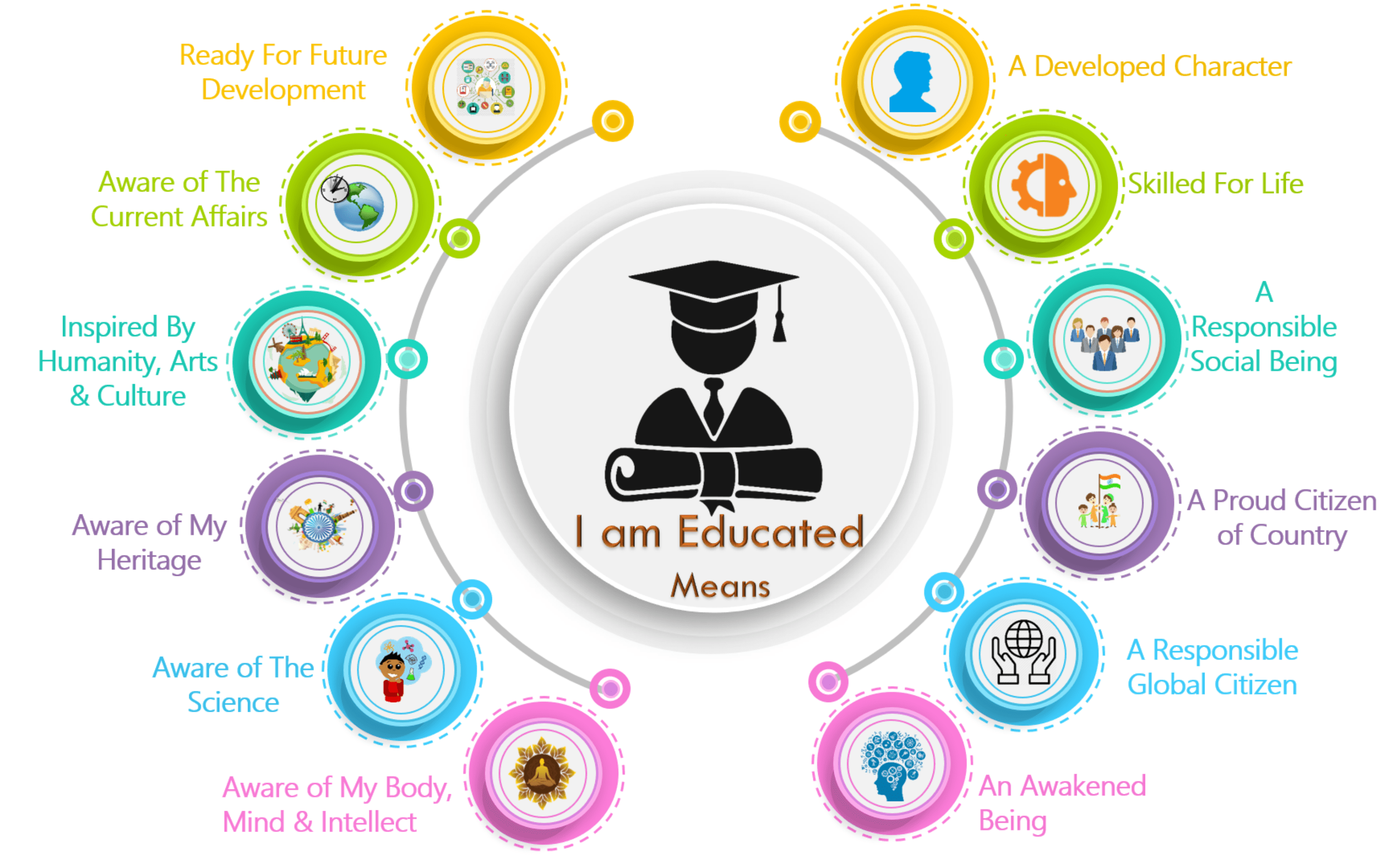 I am Educated Means